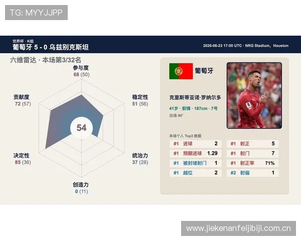世界杯葡萄牙对阵乌兹别克斯坦比赛中两队核心球员身价分析与最新市场评估 世界杯葡萄牙对阵乌兹别克斯坦比赛中两队核心球员身价分析与最新市场评估